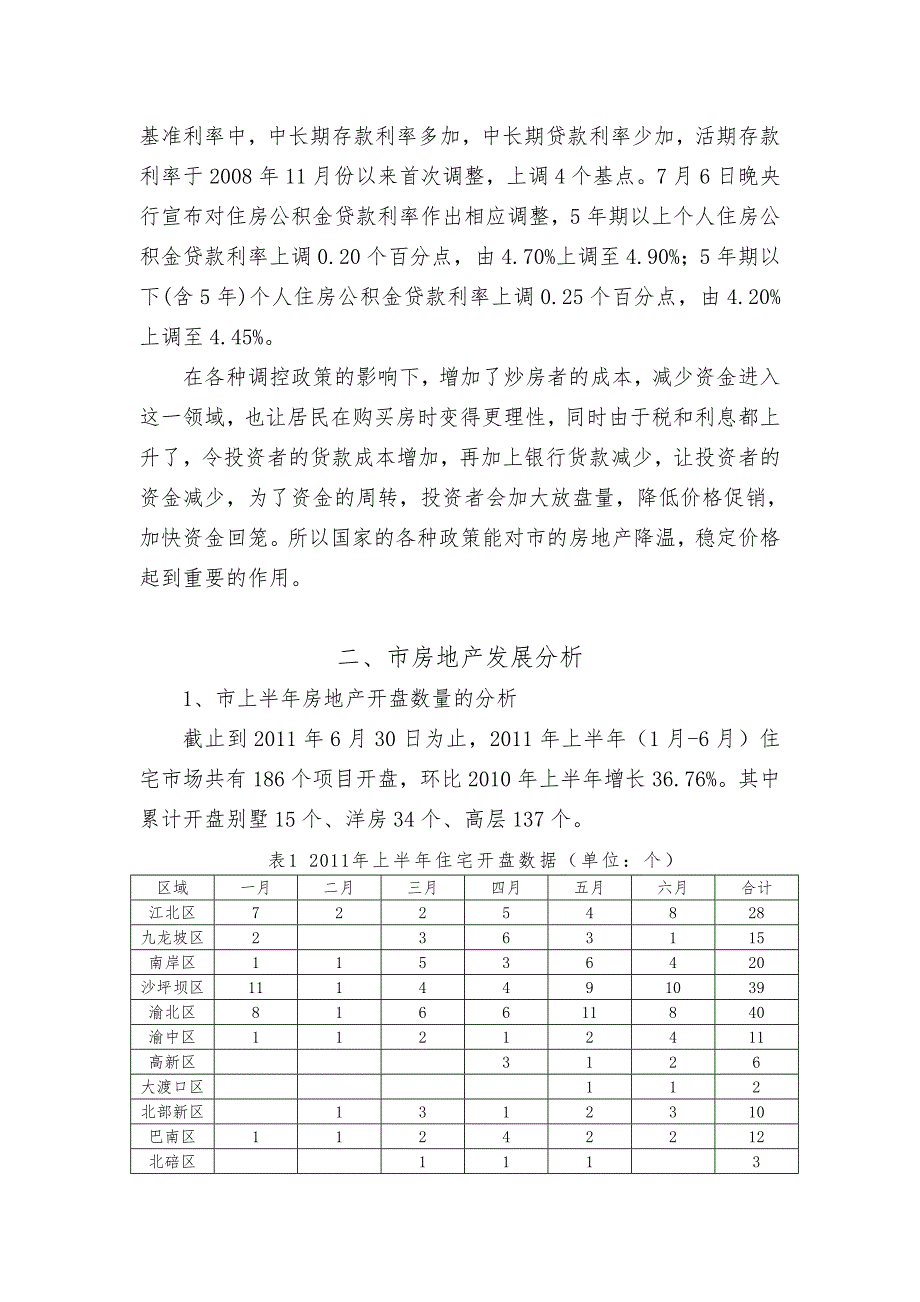 重庆市房地产发展情况分析5_第3页