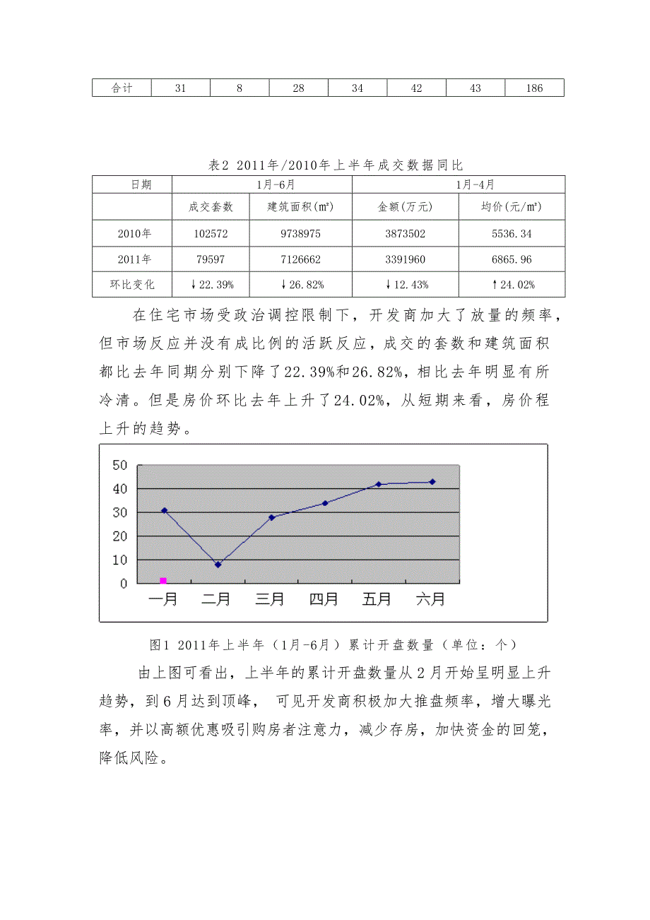 重庆市房地产发展情况分析5_第4页