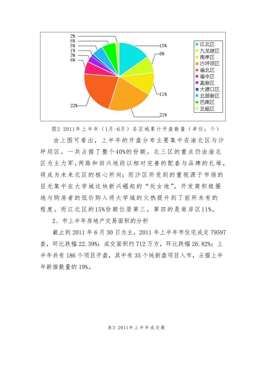 重庆市房地产发展情况分析5_第5页