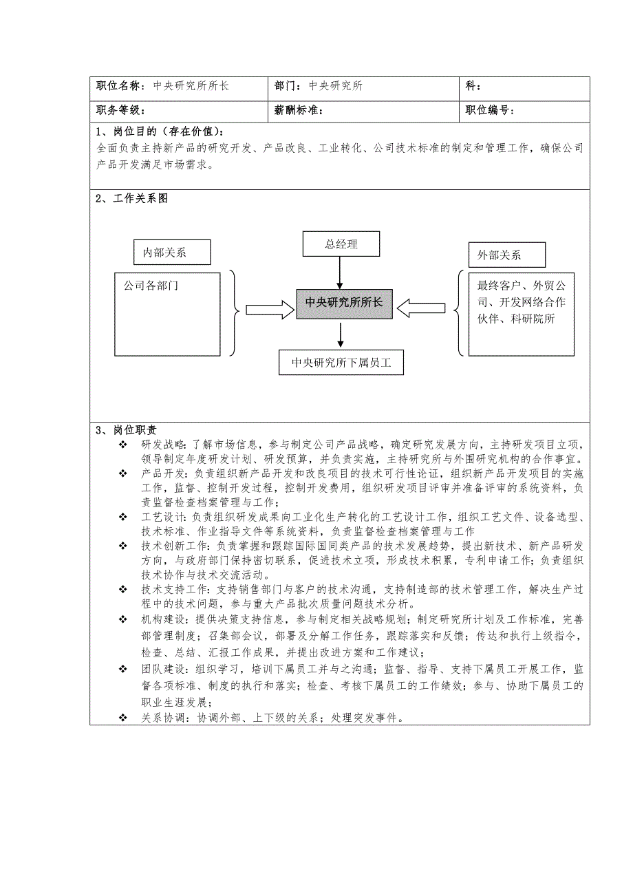 中央研究所职位说明书_第2页