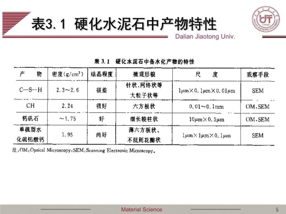 03章 混凝土结构形成与基本性能2水泥石和界面过渡区-课件资料讲解_第5页