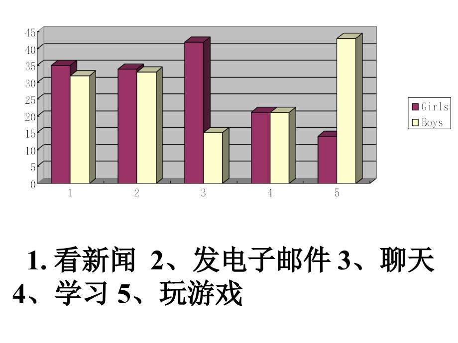 高考英语图表作文讲解[共34页]_第2页