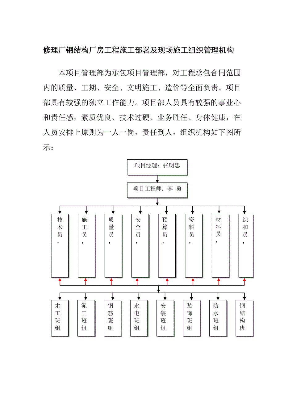 修理厂钢结构厂房工程施工部署及现场施工组织管理机构_第1页