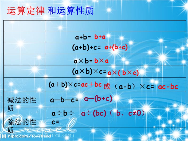 六年级数学总复习―简便运算_第4页