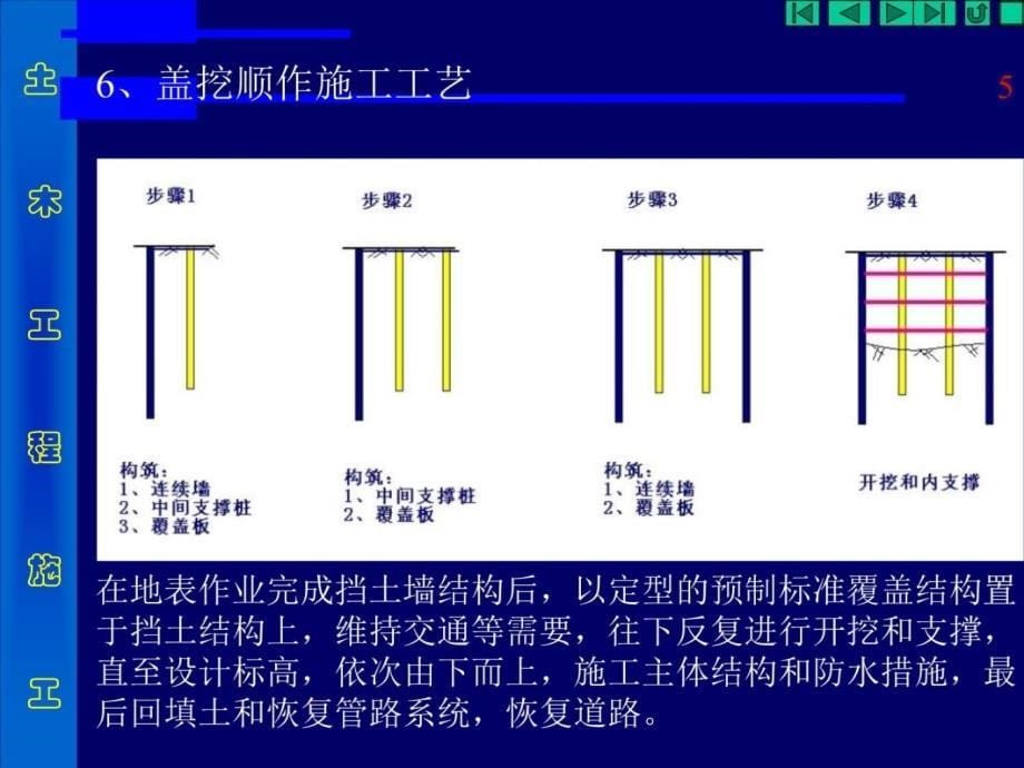 10 地下工程浅埋暗挖施工（课件）培训资料_第5页