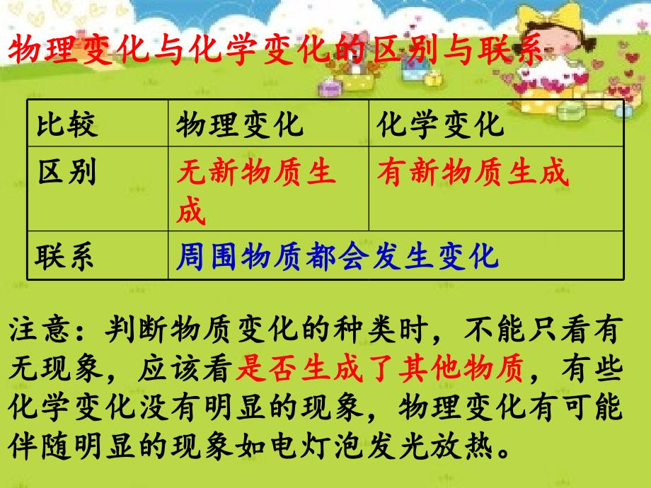 《物质变化与我们》物质的变化PPT课件_第4页