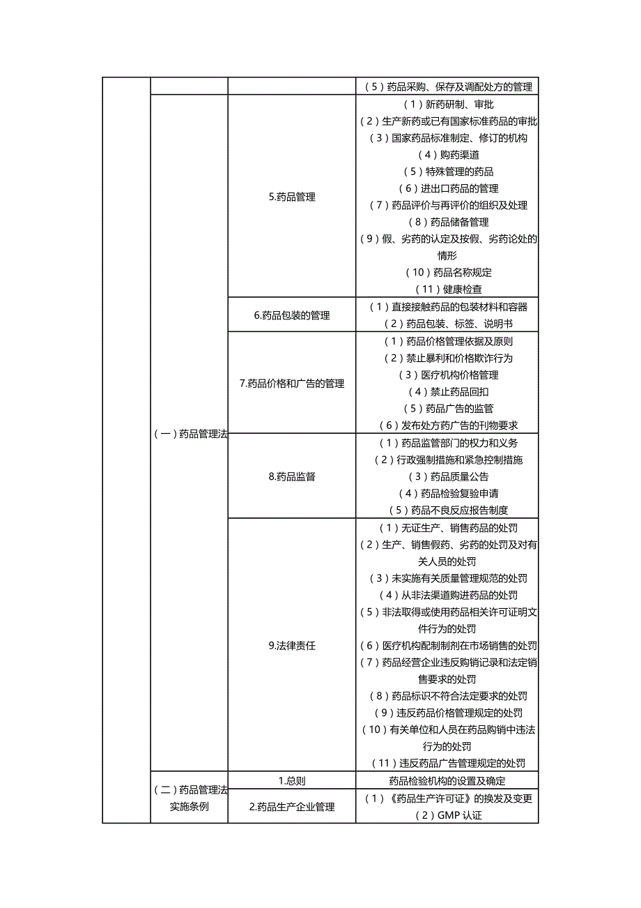 法律法规药事法规 (2)_第3页