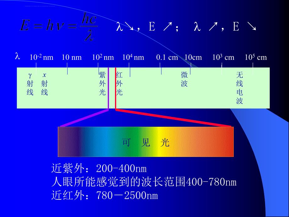 光谱分析简介_第2页