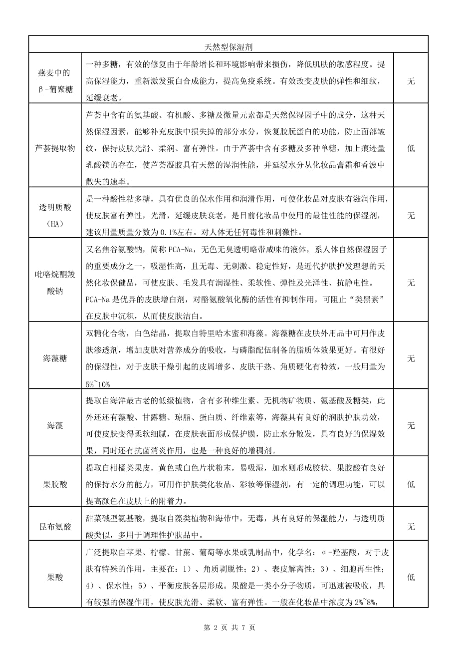 化妆品杀菌剂介绍_第2页