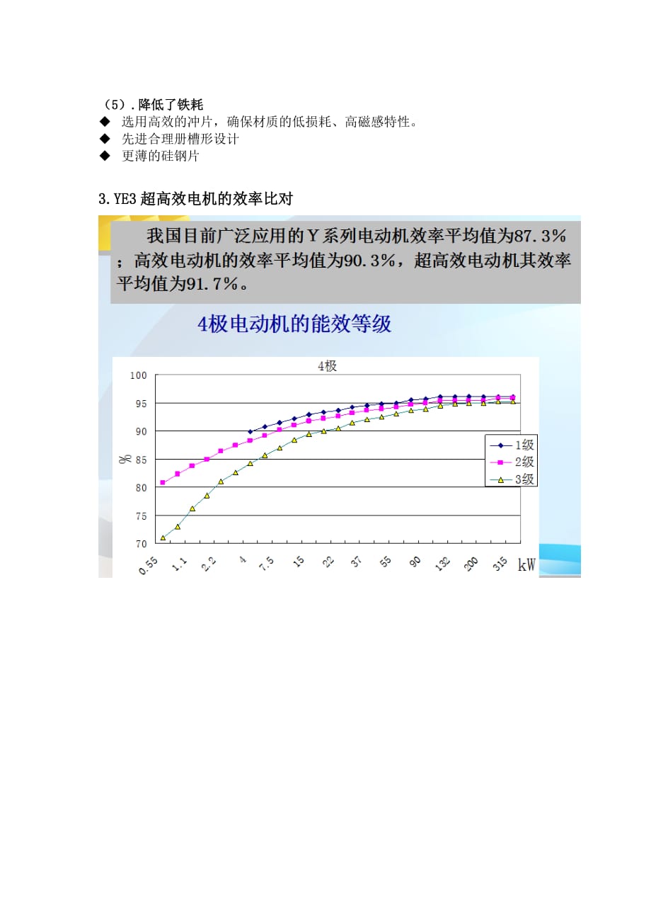 YX3高效电机和YE3高效电机的区别.doc_第4页