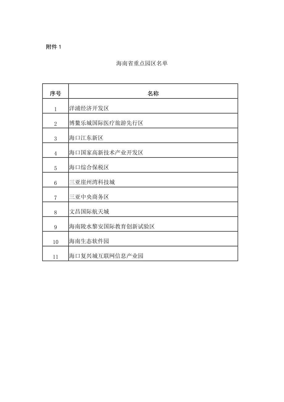 海南重点园区建设项目环评备案程序、重点行业项目清单_第1页