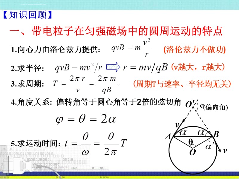 公开课带电粒子在有界磁场中的运动（PPT）_第4页