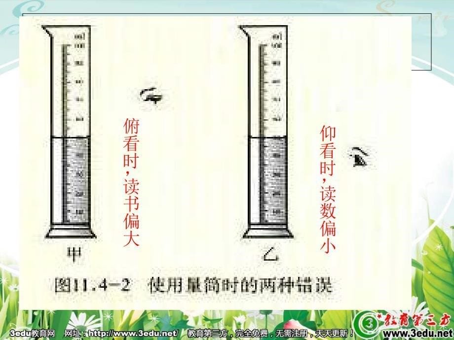 八年级物理测量物体密度_第5页