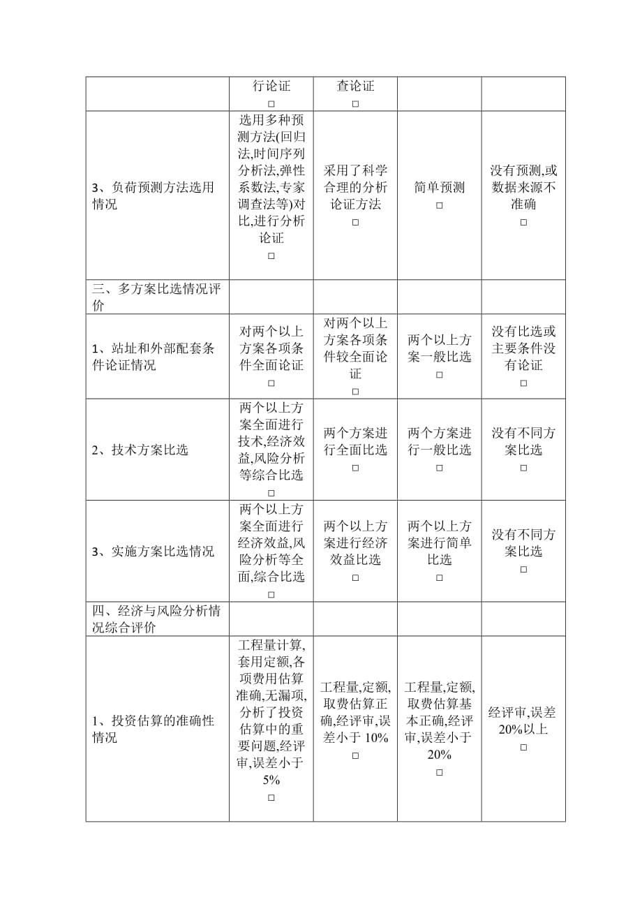 工程设计项目设计服务质量评价表.doc_第2页