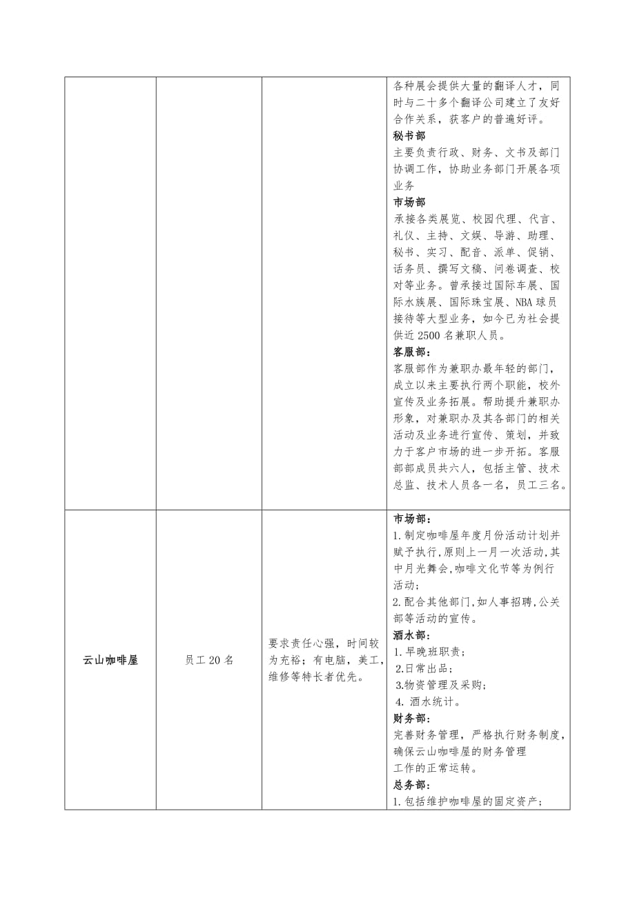 学生勤工助学中心各招聘单位介绍与招聘要求内容_第3页