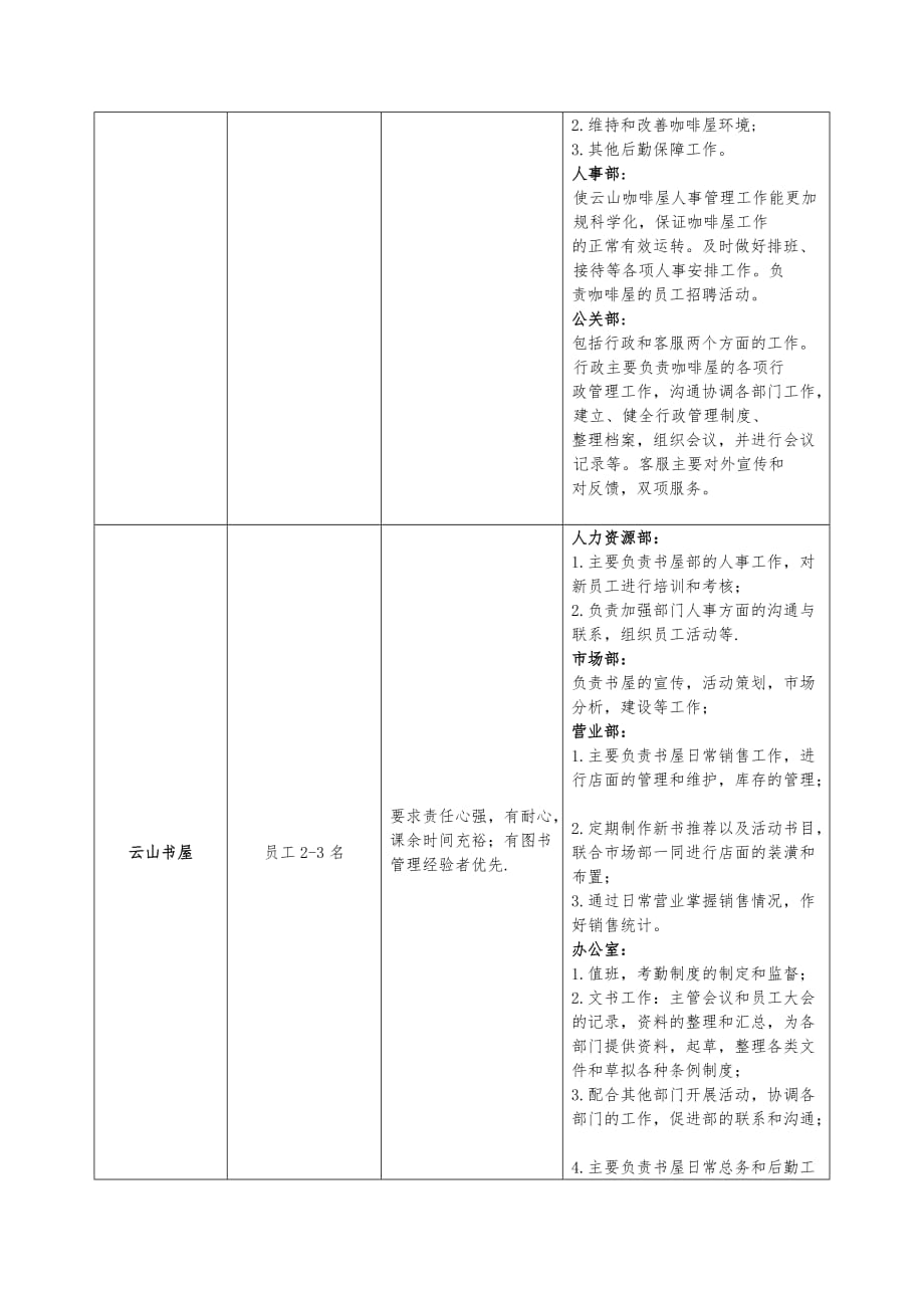 学生勤工助学中心各招聘单位介绍与招聘要求内容_第4页