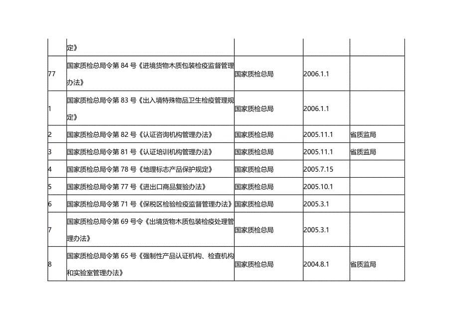 法律法规法律件_第5页