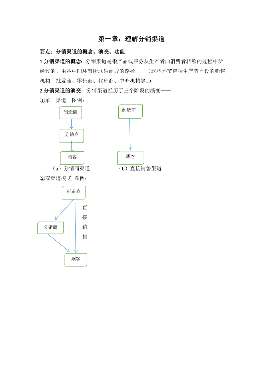 分销渠道管理重点.doc_第1页