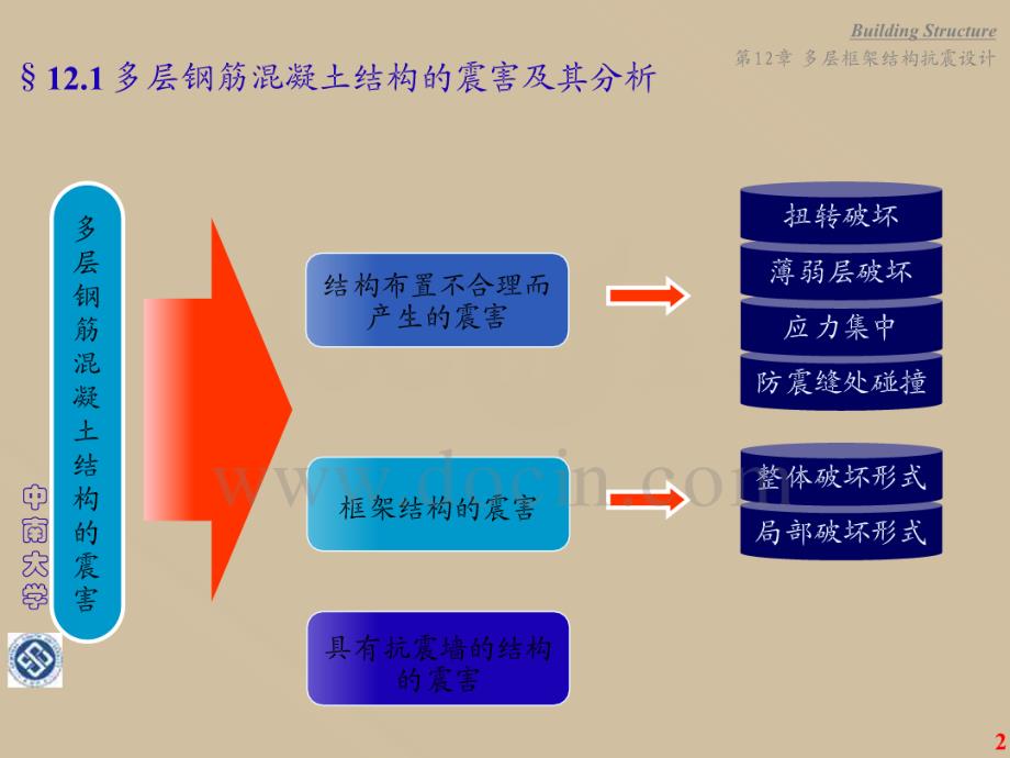 多层框架结构的抗震设计&ampamp;#40;&ampamp;#41;解读[共44页]_第2页