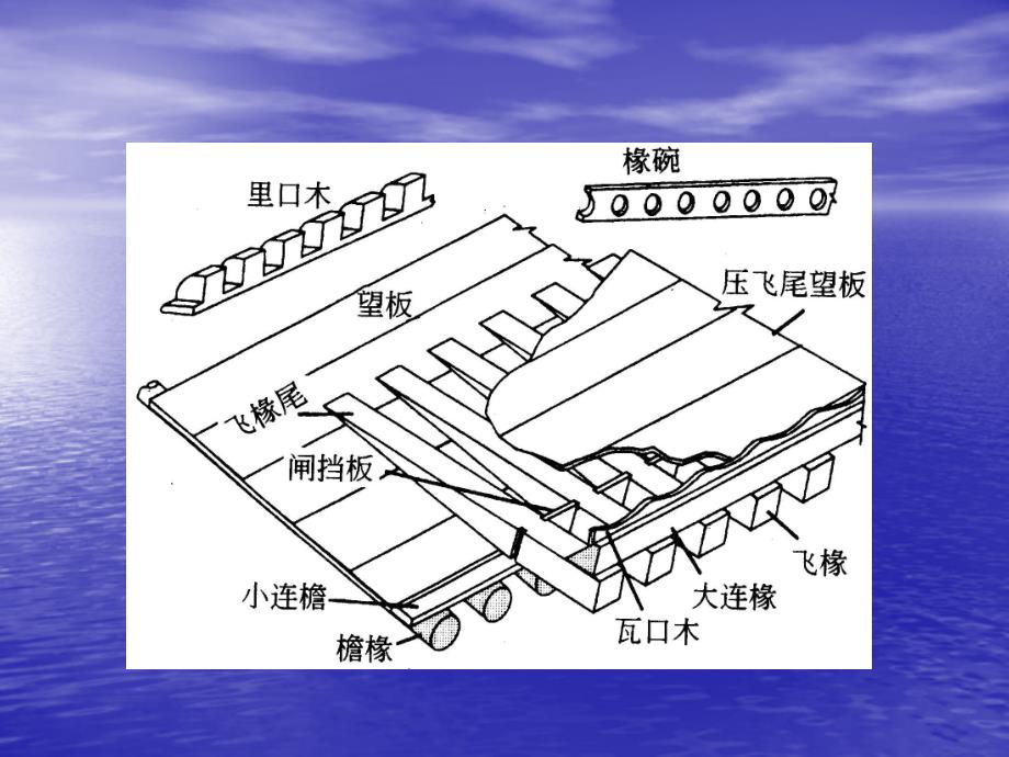 《山东省仿古建筑工程计价定额》课件 中教案资料_第2页