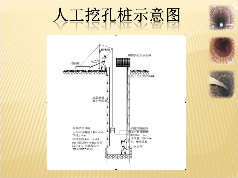 大人工挖孔桩培训教材知识分享_第4页