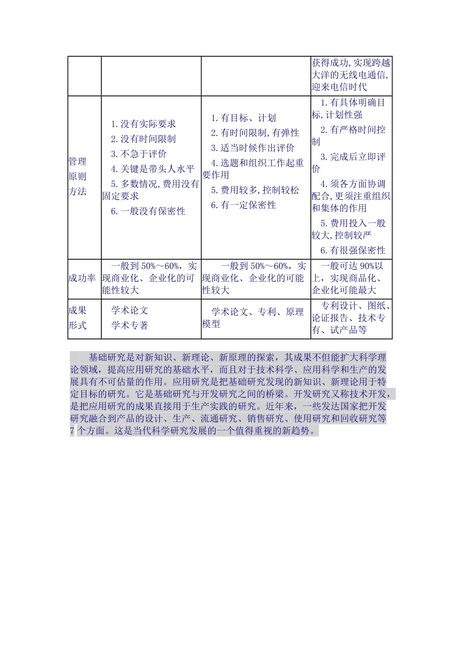 基础研究、应用研究、开发研究的区别.doc_第3页