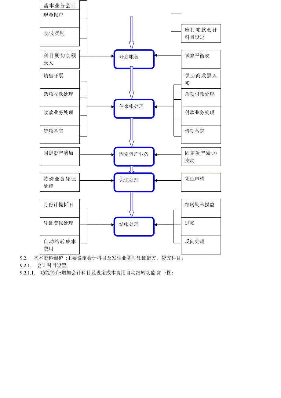 ERP财务管理系统.doc_第2页