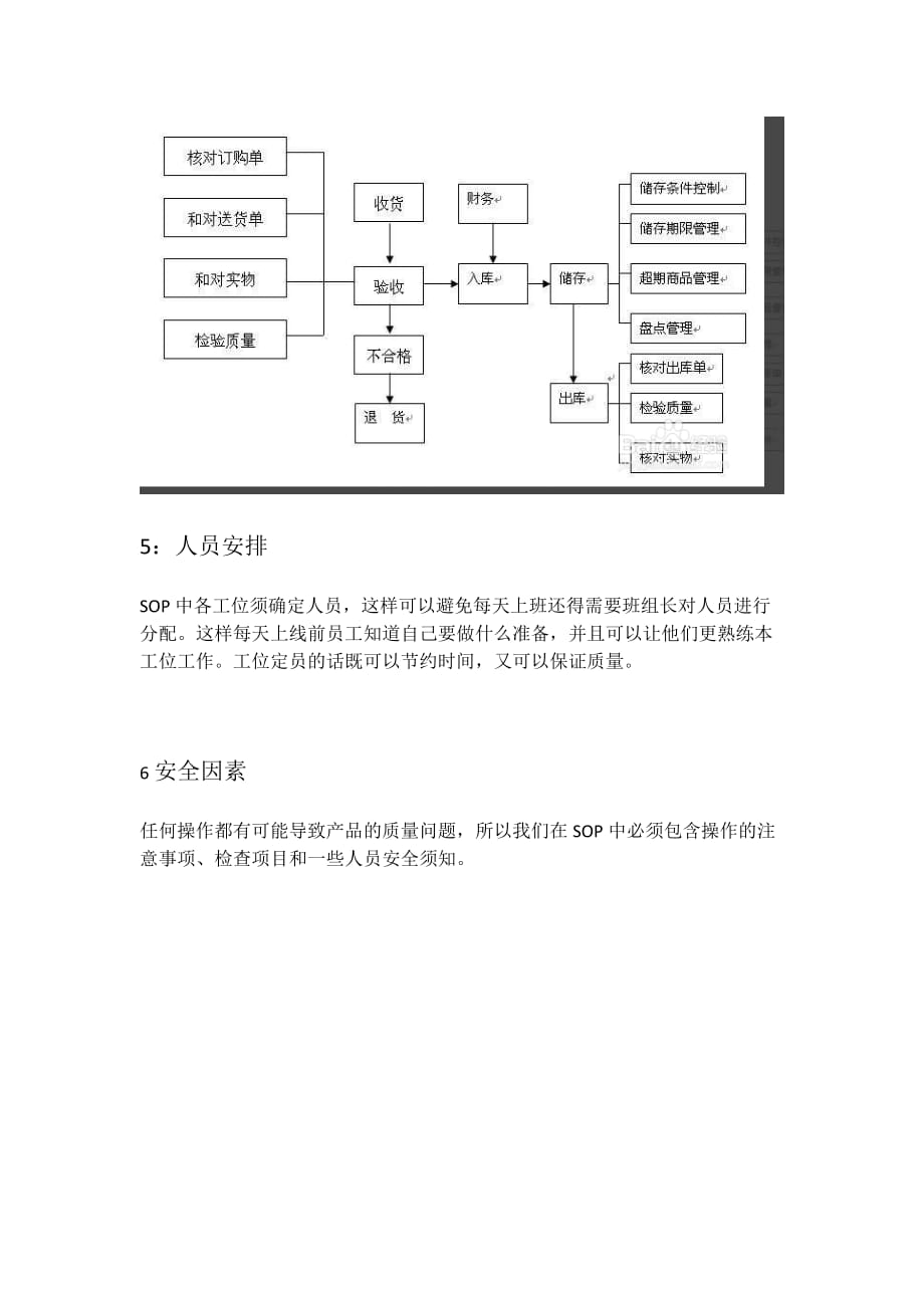 SOP 的六大要素及注意事项.doc_第2页