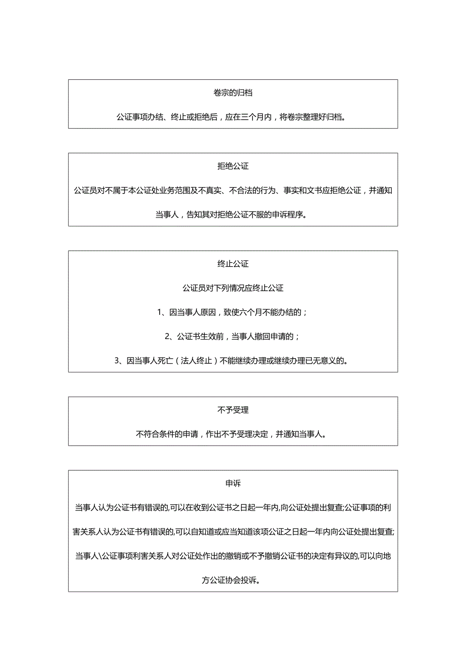 法律法规法律援助表彰和奖励流程图_第4页