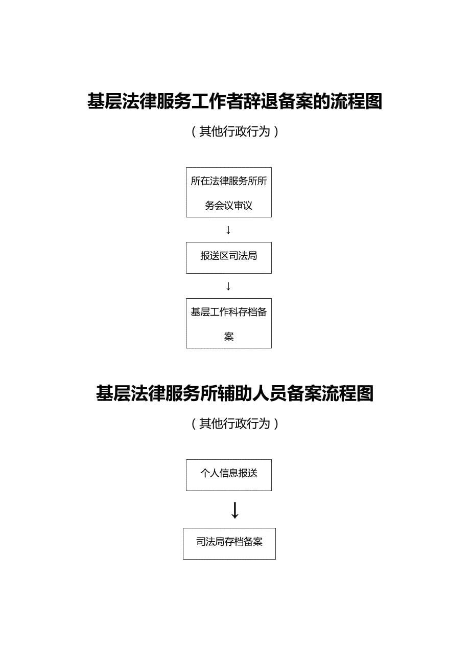 法律法规法律援助表彰和奖励流程图_第5页