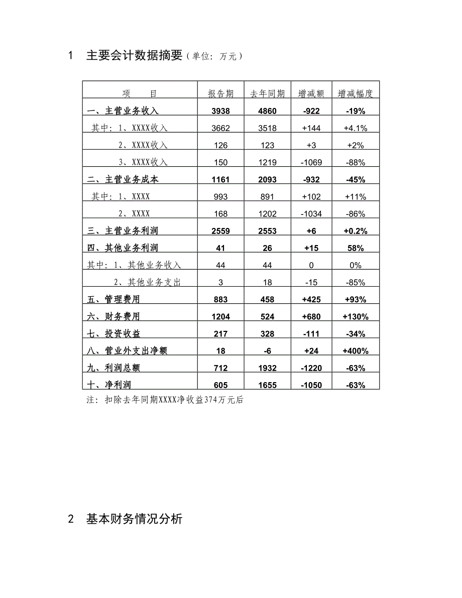 房地产财务分析报告范本.doc_第2页