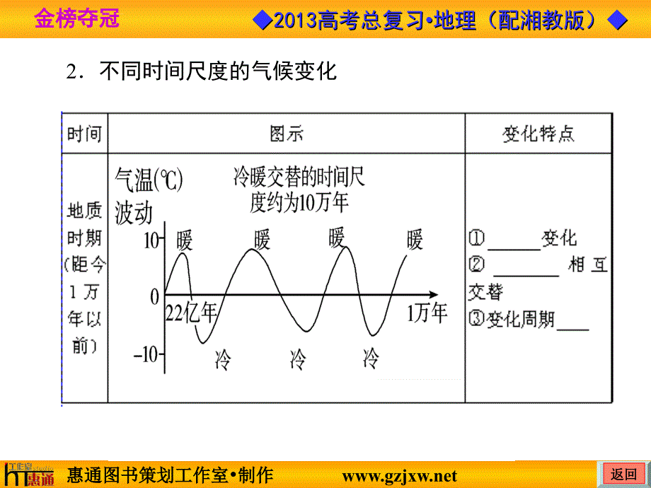 全球气候变化对人类活动的影响自然灾害对人类的危害_第4页