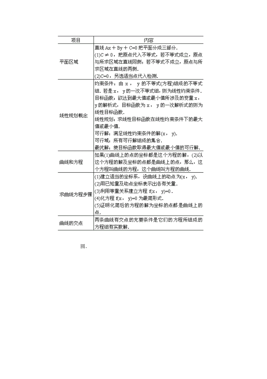 《直线和圆的方程》复习课教案高品质版_第4页