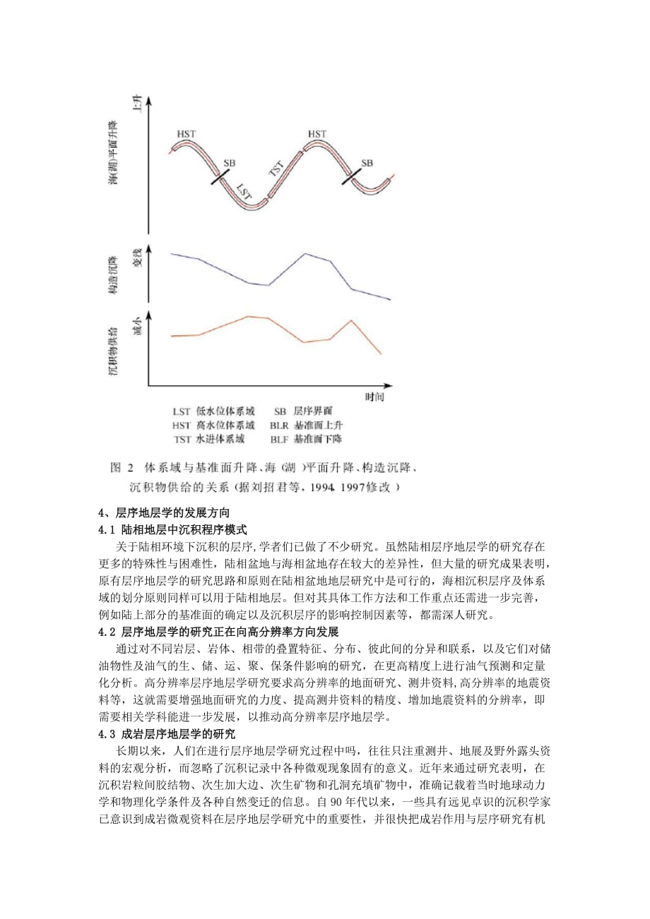 层序地层学的研究进展及发展方向.doc_第4页