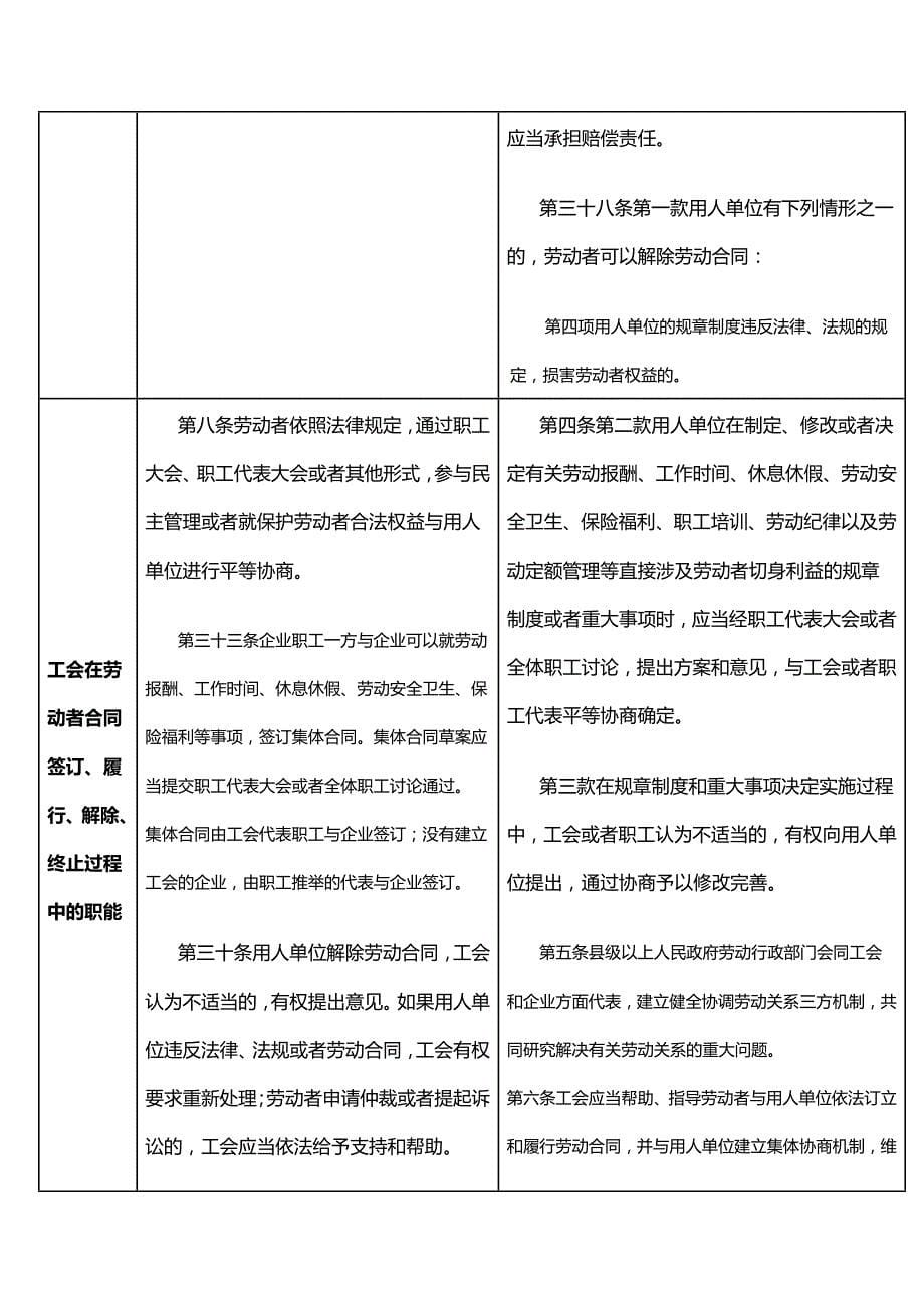 2020年《劳动法》、《劳动合同法》对比解读._第5页