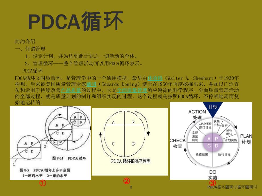 PDCA循环图示.ppt_第2页