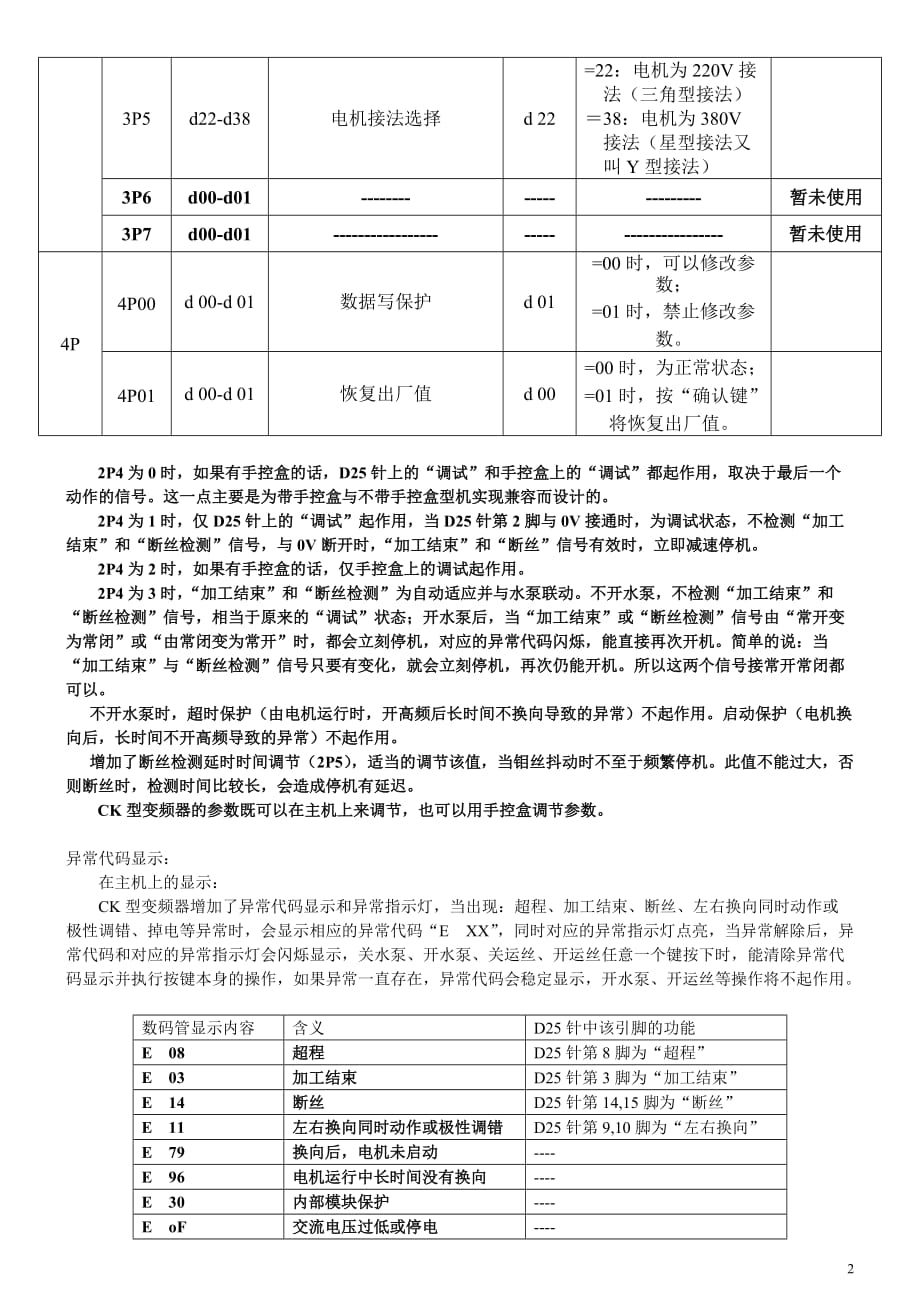 XINHY-CK型线切割专用变频器参数调节表_第2页