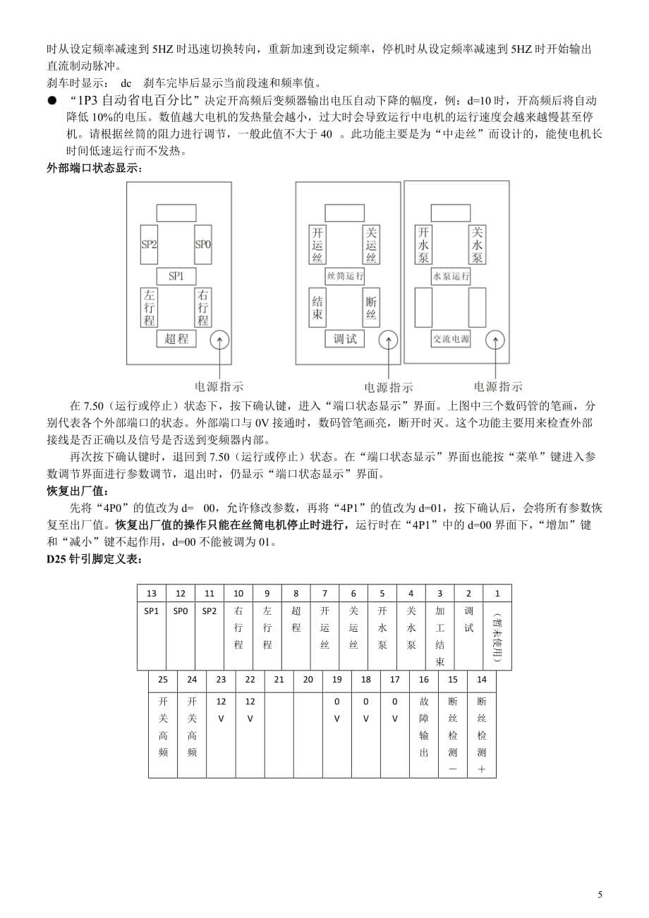 XINHY-CK型线切割专用变频器参数调节表_第5页