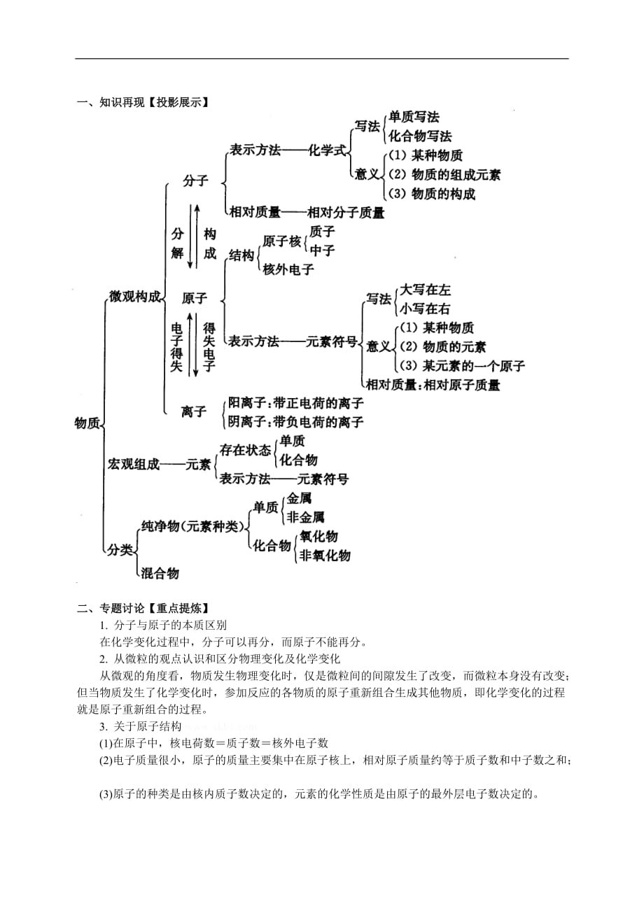 初三化学第3章-物质构成的奥秘复习教案_第2页