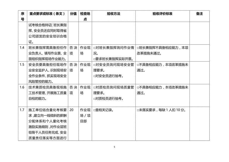 国家电网基建改革12项配套措施验收标准[16页]_第5页