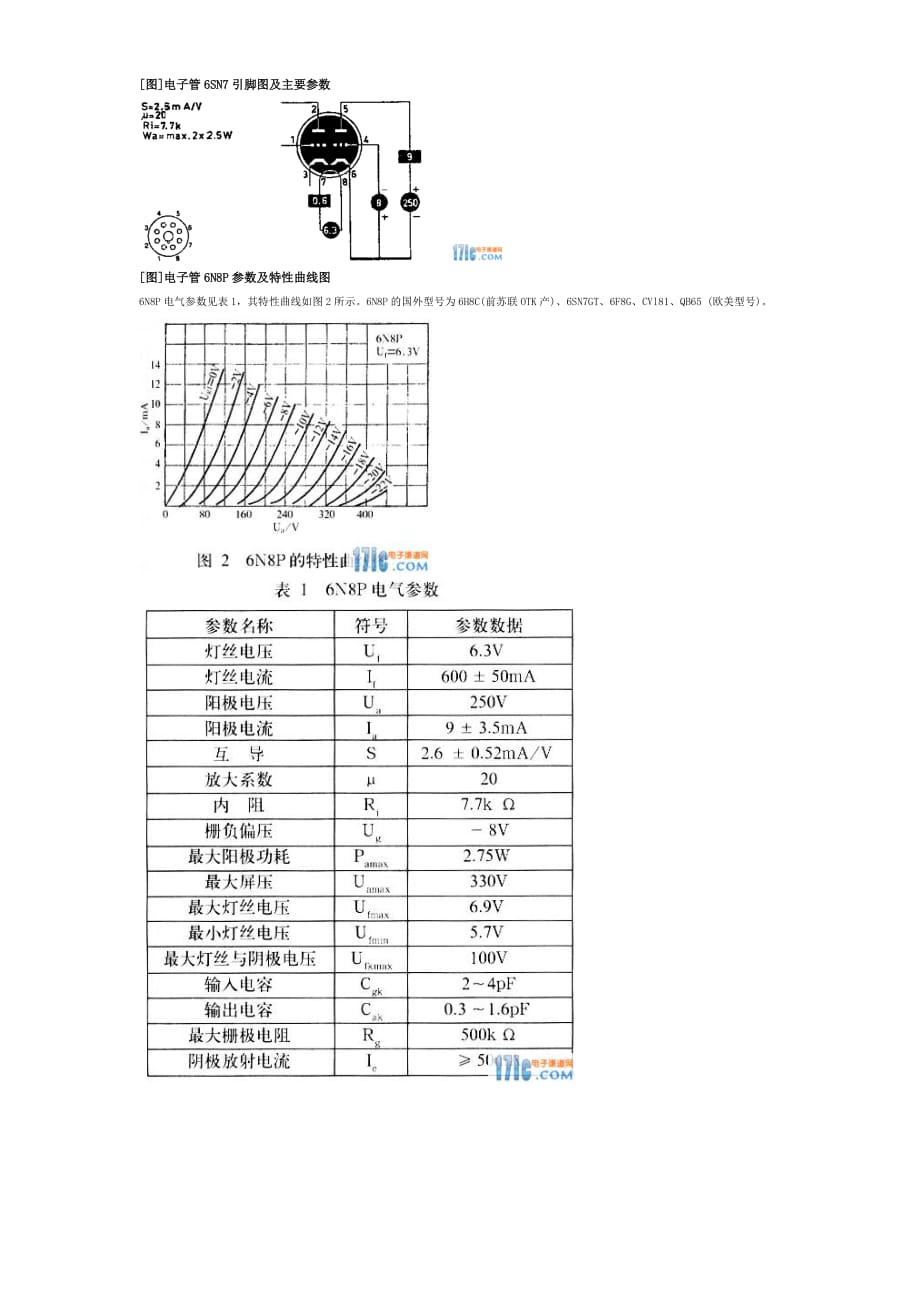 6SN7(6N8P)工作参数.doc_第1页