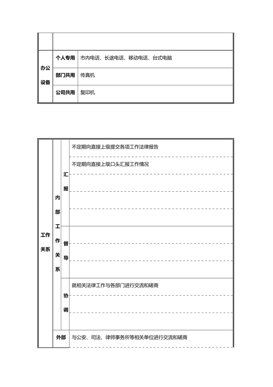 法律法规法律专员岗位说明书_第1页