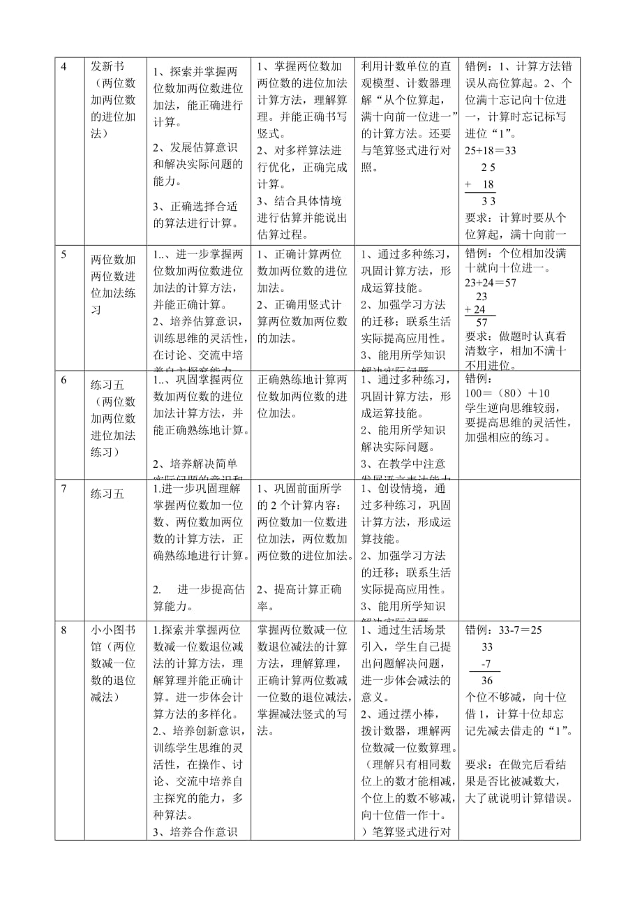 北师大版小学数学一年级下册第五单元备课_第3页