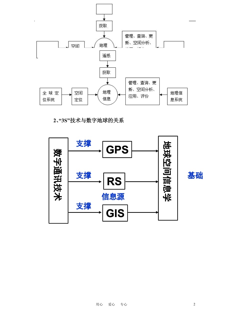 高中地理《地理信息技术在区域地理环境研究中的应用》学案1 新人教版必修3.doc_第2页