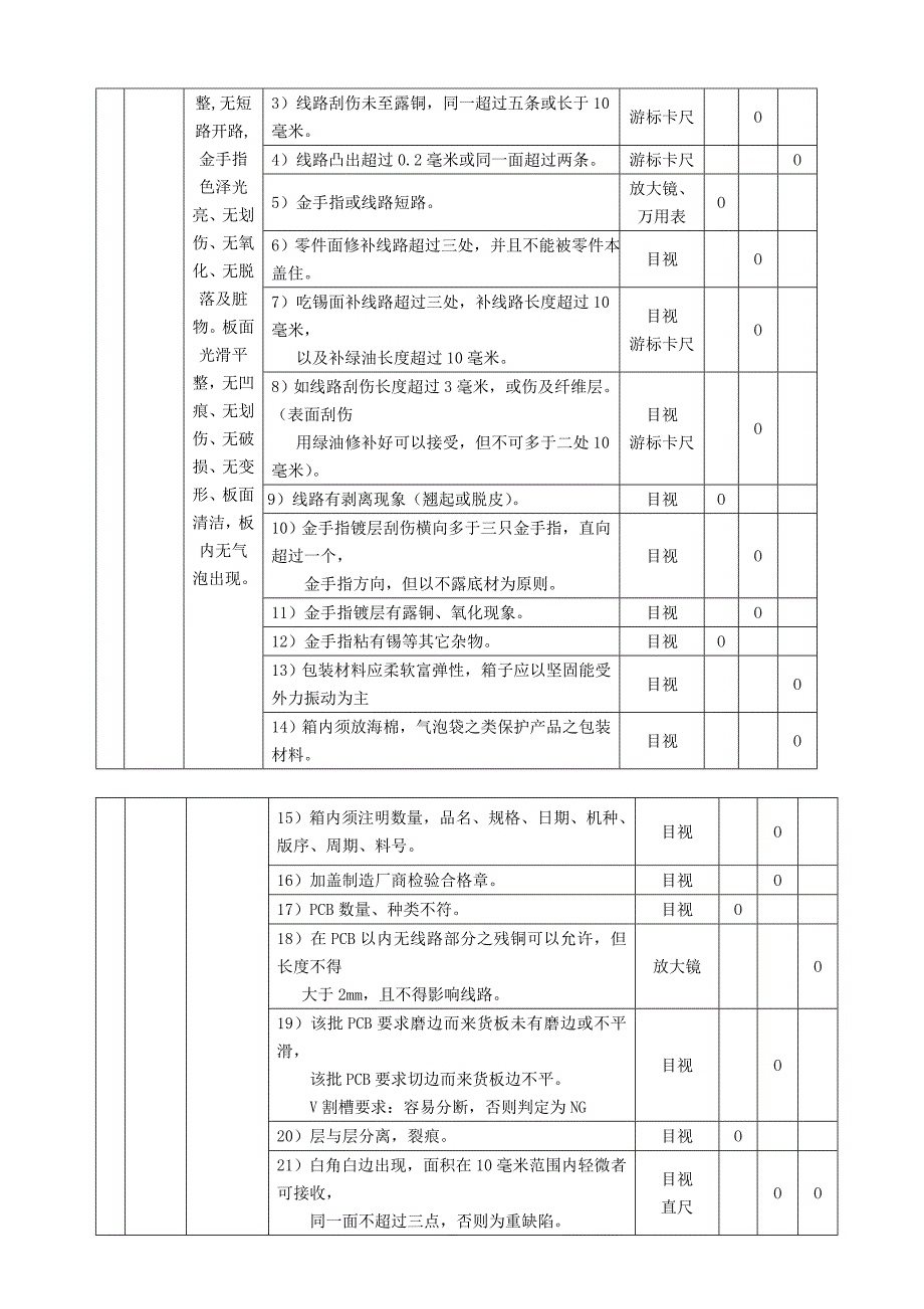 IQC检验标准.doc_第2页