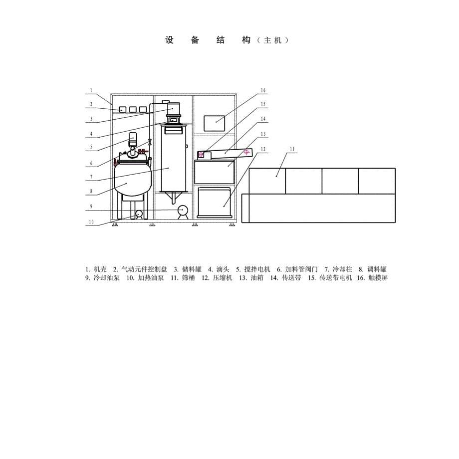 DWJ2000型全自动滴丸机[共11页]_第5页