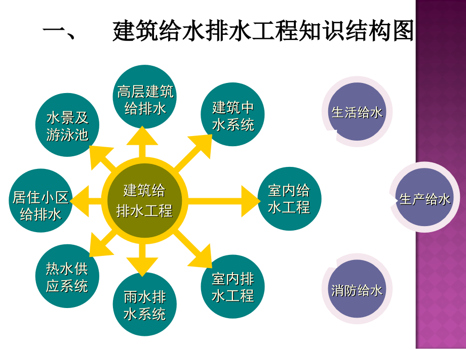 12给水排水施工图2012讲课教案_第3页