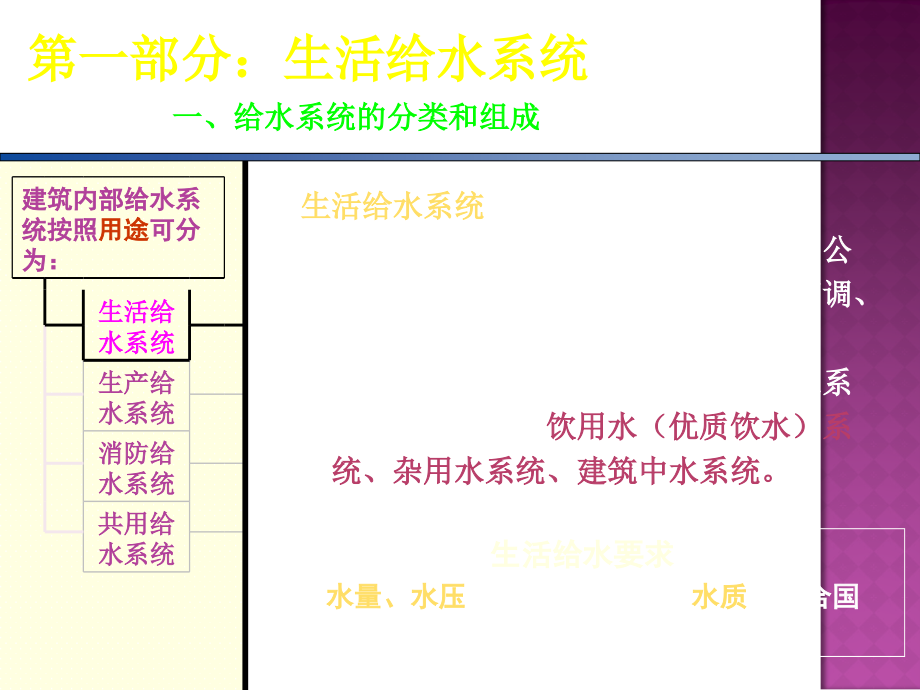 12给水排水施工图2012讲课教案_第4页