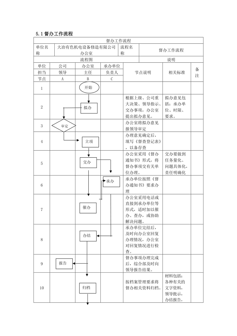 公司督办工作流程.doc_第2页