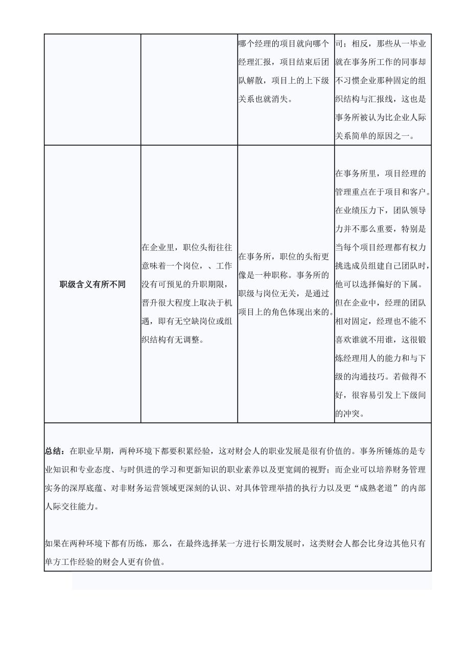 会计就业去企业还是会计事务所好.doc_第2页